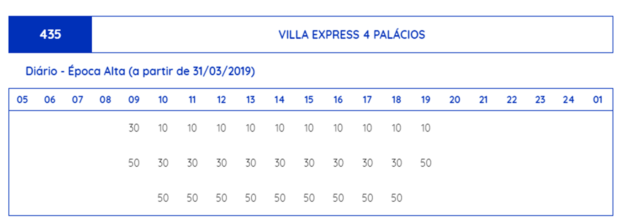 Horários ônibus Vila Expressa 435 Sintra