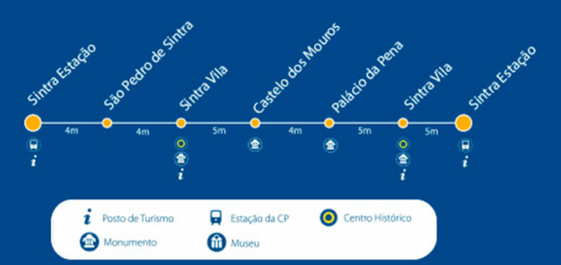 Paradas ônibus Circuito da Pena 434 Sintra