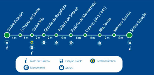 Paradas ônibus Vila Express 435 Sintra