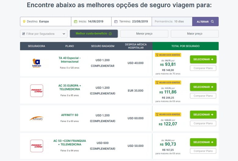 Melhor seguro viagem Europa, simulação de preços
