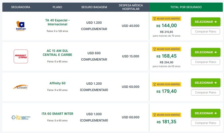 seguro viagem america do sul segurospromo simulação 2