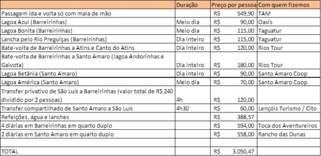 roteiro lencois maranhenses quanto custa