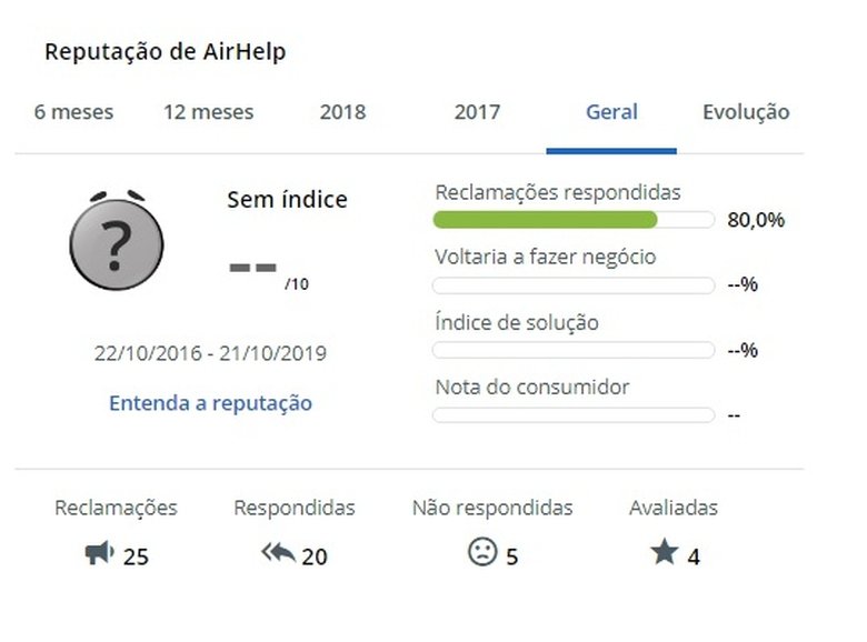 airhelp é confiável reputação no reclameaqui