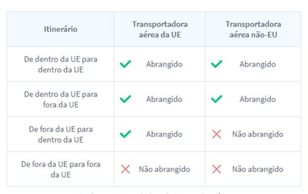 ce 261 uniao europeia